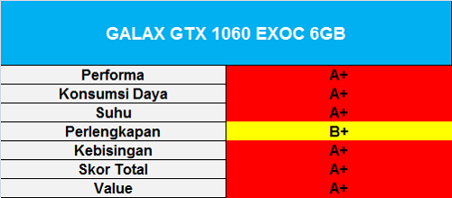Tes Perbandingan 11 Graphic Card NVIDIA GeForce GTX 1060 6GB 10 skor-galax-gtx-1060-exoc-6gb