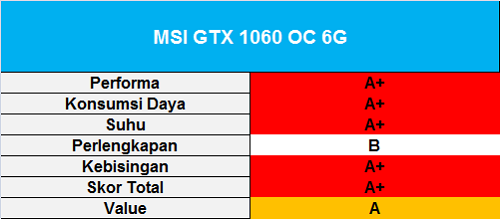 skor-msi-gtx-1060-oc-6g