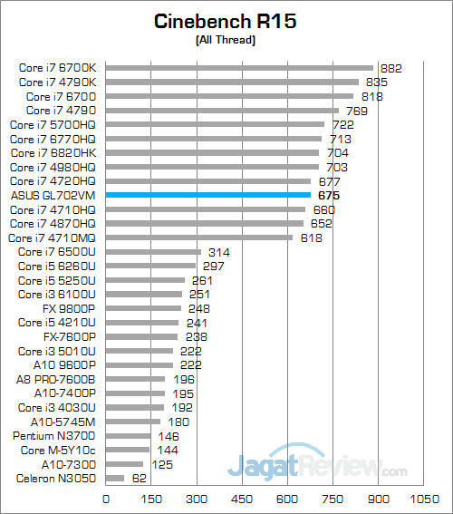 asus-rog-strix-gl702v-cinebench-r15-01-preview