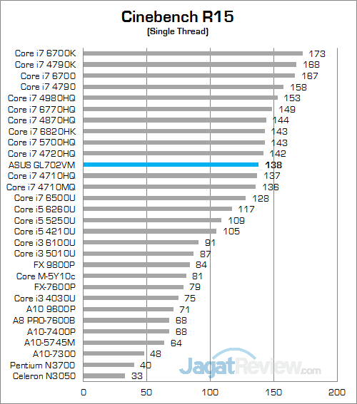 asus-rog-strix-gl702v-cinebench-r15-02-preview