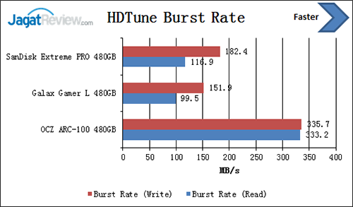 Review SSD SanDisk Extreme PRO 480 GB 4 hdtune-burst-rate