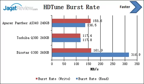 hdtune-burst-rate