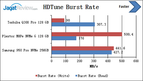 hdtune-burst-rate
