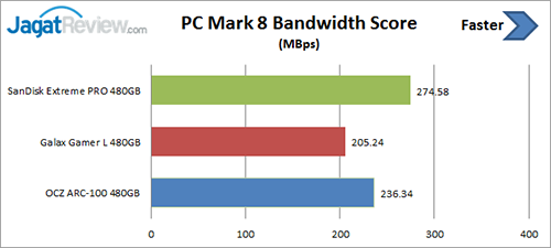 Review SSD SanDisk Extreme PRO 480 GB 8 pcm-8-bandwidth-score
