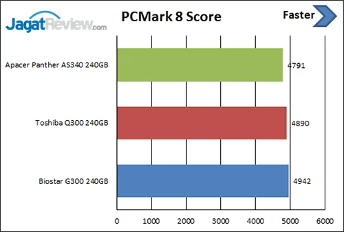 pcm-8-score