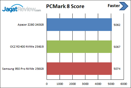 pcm-8-score