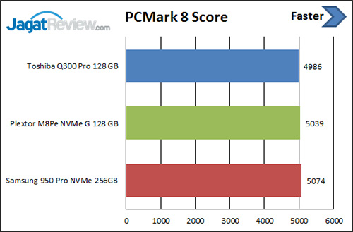 pcm-8-score