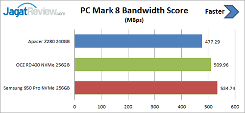 pcm-8-score-bandwidth