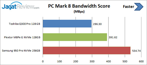 pcm-bandwidth
