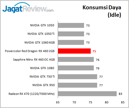 polorrdrx460_graf_bench_power_idle