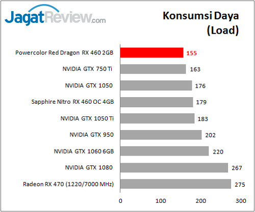 polorrdrx460_graf_bench_power_load