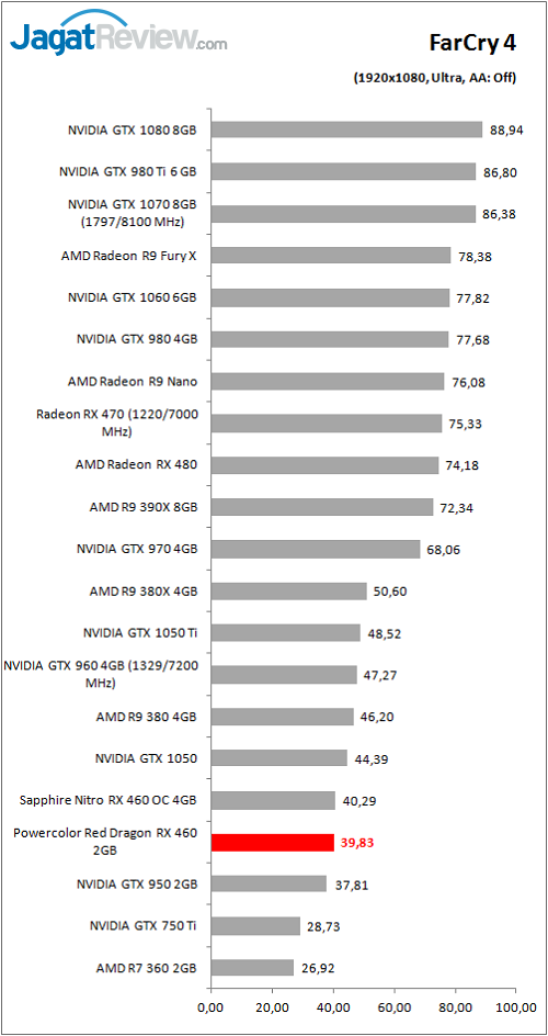 polorrdrx460_graf_games_fc4