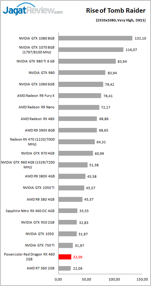 polorrdrx460_graf_games_rottr