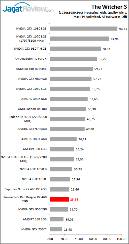polorrdrx460_graf_games_tw3
