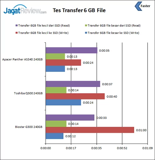 tes-transfer-file