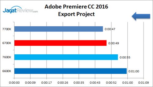 corei5_7600k_adobepremierecc2016