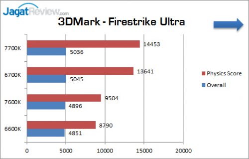 corei5_7600k_graphic_3dm_fsu