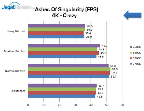corei5_7600k_graphic_aos_4k-crazy