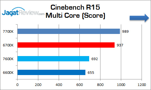 corei5_7600k_graphic_cinebenchr15_multi