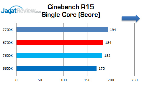 corei5_7600k_graphic_cinebenchr15_single