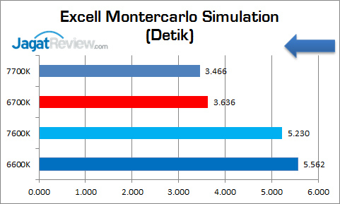 corei5_7600k_graphic_excelmontercalosim