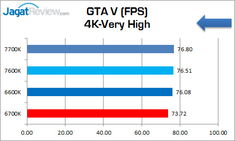 corei5_7600k_graphic_gtav_4k-veryhigh