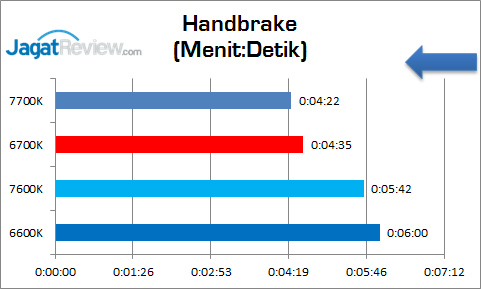 corei5_7600k_graphic_handbrake