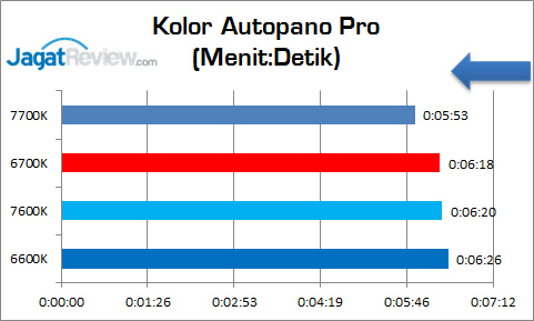 corei5_7600k_graphic_kolorautopanopro