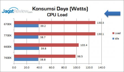 corei5_7600k_graphic_konsumsidaya_cpu