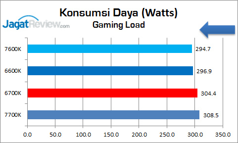 corei5_7600k_graphic_konsumsidaya_game