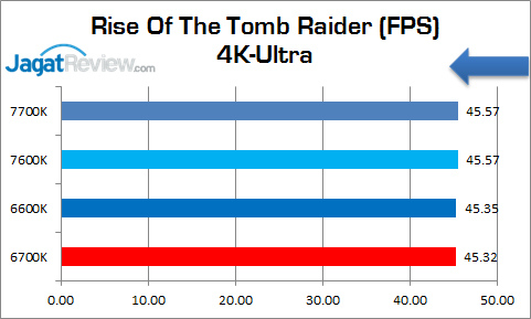 corei5_7600k_graphic_rotr_4k-ultra