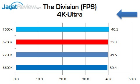 corei5_7600k_graphic_thedivision_4k-ultra