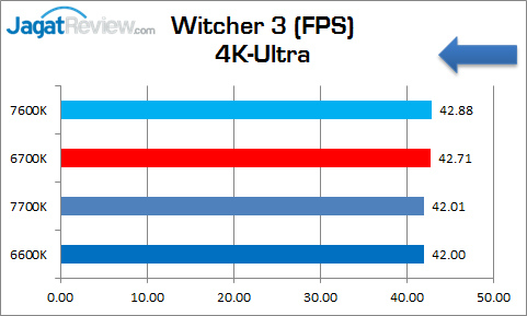 corei5_7600k_graphic_witche3_4k-ultra