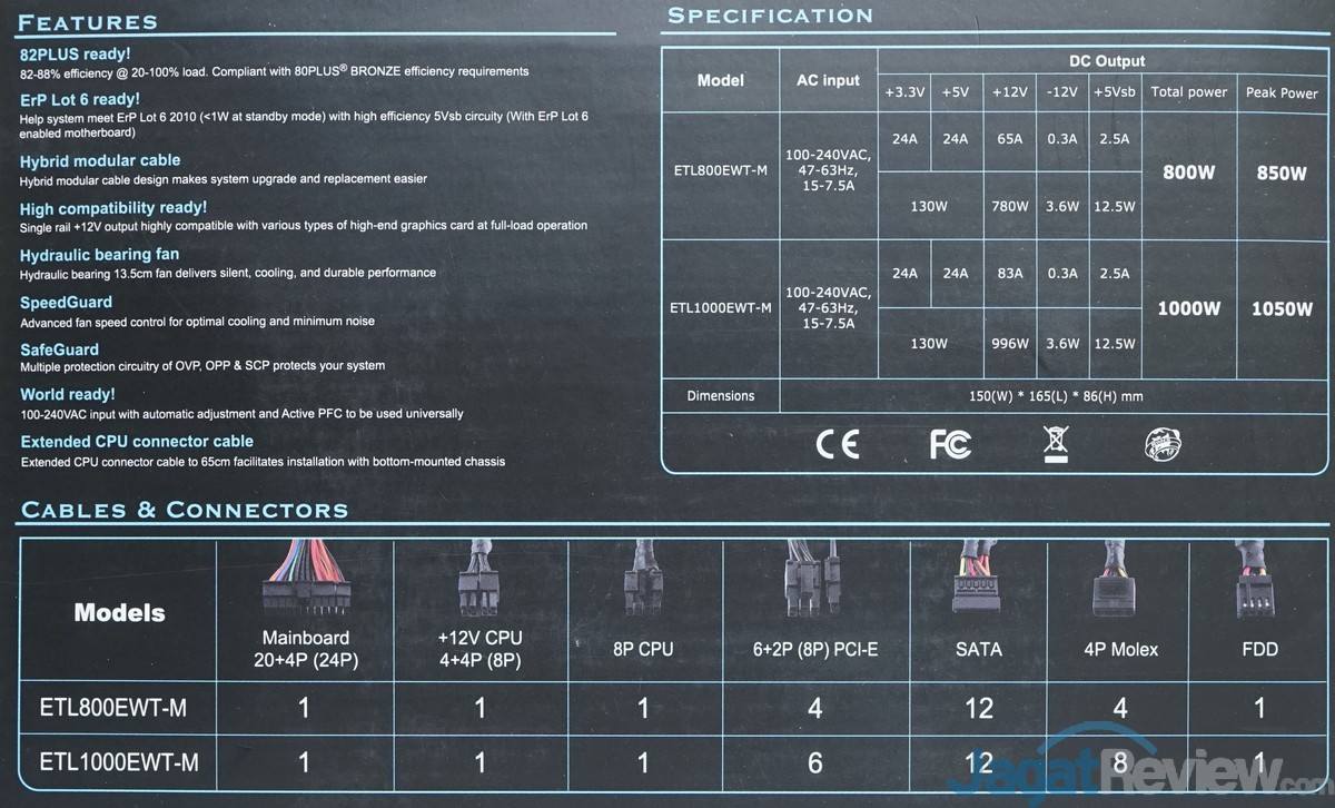 Hands-On PSU Enermax Triathlor ECO 800 Watt 2 Enermax TriaThlor 2