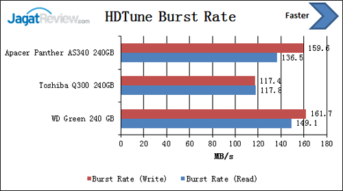 hdtune-burst-rate