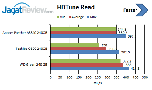 hdtune-read