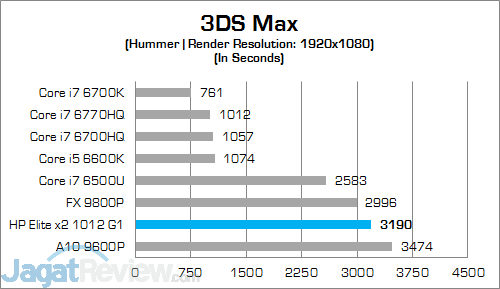 Review Notebook Convertible: HP Elite x2 1012 G1 14 HP Elite x2 1012 G1 3DS Max
