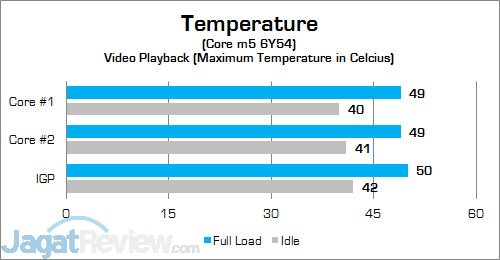 Review Notebook Convertible: HP Elite x2 1012 G1 23 HP Elite x2 1012 G1 CPU Temp 02