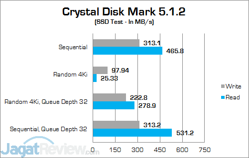 Review Notebook Convertible: HP Elite x2 1012 G1 21 HP Elite x2 1012 G1 Crystal Disk Mark