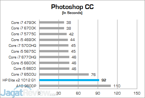 Review Notebook Convertible: HP Elite x2 1012 G1 20 HP Elite x2 1012 G1 Photoshop