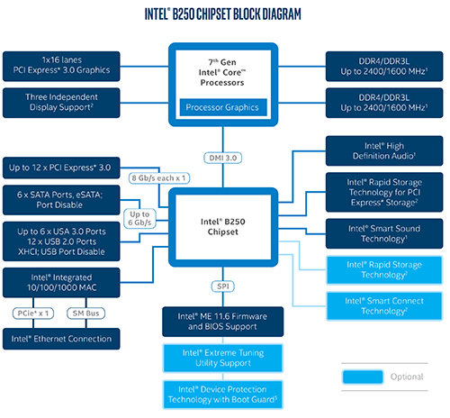 intel-b250-jagatreview