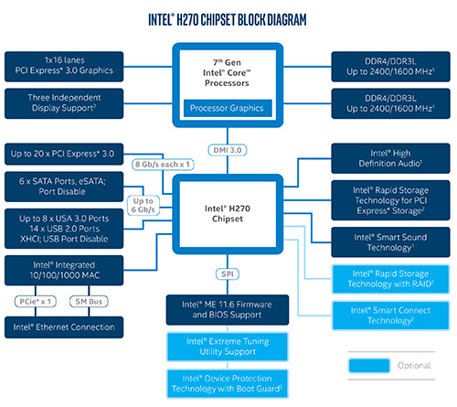 intel-h270-jagatreview