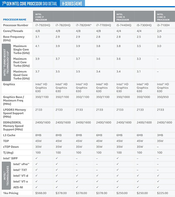 Teknologi Intel Core i 7th Generation intel-kaby-lake-cpu-core-i-h-series-jagatreview