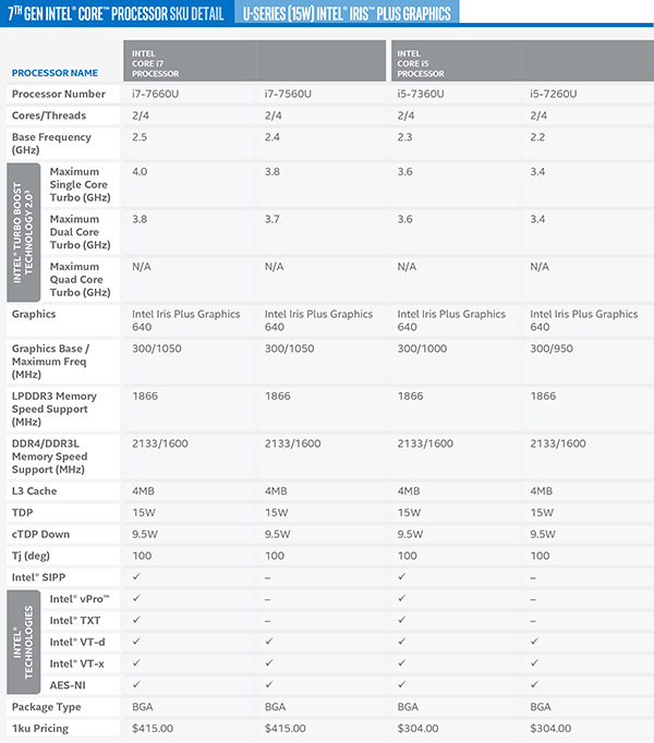 Teknologi Intel Core i 7th Generation intel-kaby-lake-cpu-u-series-iris-15w-jagatreview