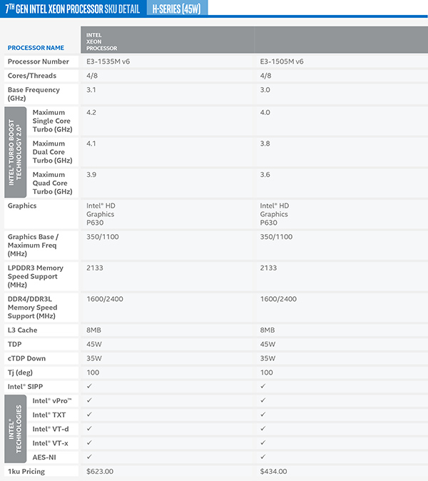 Teknologi Intel Core i 7th Generation intel-kaby-lake-cpu-xeon-h-series-jagatreview