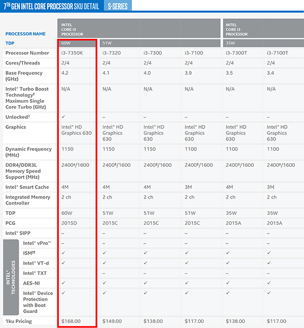 Teknologi Intel Core i 7th Generation intel-kaby-lake-cpu-i3-s-series-jagatreview
