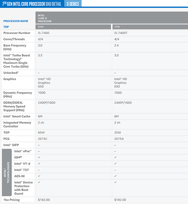 Teknologi Intel Core i 7th Generation intel-kaby-lake-cpu-i5-s-series-jagatreview