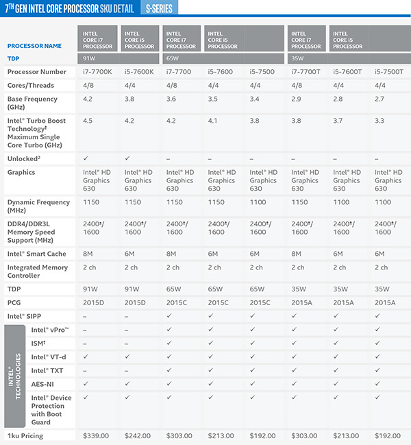Teknologi Intel Core i 7th Generation intel-kaby-lake-cpu-i7-i5-s-series-jagatreview