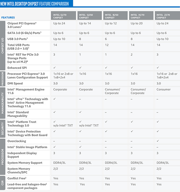 intel-kaby-lake-desktop-pch-comparison-jagatreview
