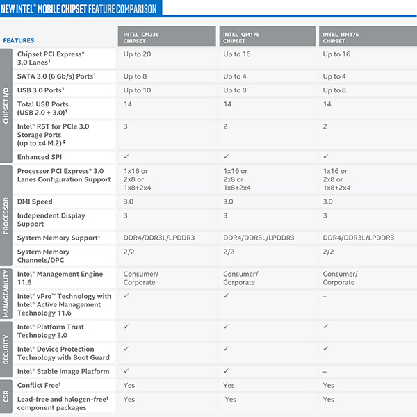intel-kaby-lake-mobile-pch-comparison-jagatreview